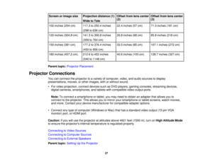 Page 27

Screen
orimage size
 Projection
distance(1)
 Offset
fromlenscenter
 Offset
fromlenscenter
 (2)
 (3)

Wide
toTele
 100
inches (254cm)
 117.3
to250.4 inches
 22.4
inches (57cm)
 71.3
inches (181cm)
 (298
to636 cm)
 120
inches (304.8cm)
 141.3
to300.8 inches
 26.8
inches (68cm)
 85.8
inches (218cm)
 (359
to764 cm)
 150
inches (381cm)
 177.2
to376.4 inches
 33.5
inches (85cm)
 107.1
inches (272cm)
 (450
to956 cm)
 180
inches (457.2cm)
 212.6
to452 inches
 40.6
inches (103cm)
 128.7
inches (327cm)
 (540...