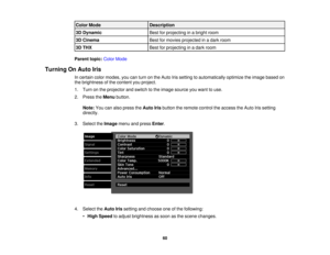Page 60

Color
Mode
 Description

3D
Dynamic
 Best
forprojecting inabright room
 3D
Cinema
 Best
formovies projected inadark room
 3D
THX
 Best
forprojecting inadark room
 Parent
topic:ColorMode
 Turning
OnAuto Iris
 In
certain colormodes, youcanturn onthe Auto Irissetting toautomatically optimizetheimage based on
 the
brightness ofthe content youproject.
 1.
Turn onthe projector andswitch tothe image source youwant touse.
 2.
Press theMenu button.
 Note:
Youcanalso press theAuto Irisbutton theremote...