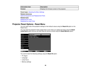 Page 89

Information
item
 Description

Version
 Displays
thefirmware versionofthe projector
 Parent
topic:Adjusting theMenu Settings
 Related
references
 Optional
Equipment andReplacement Parts
 Related
tasks
 Replacing
theLamp
 Resetting
theLamp Timer
 Projector
ResetOptions -Reset Menu
 You
canreset mostofthe projector settingstotheir default valuesusingtheReset Alloption onthe
 Reset
menu.
 You
canreset theprojectors lampusage timertozero when youreplace thelamp using theReset
 Lamp
Hours...