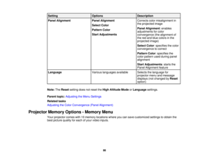 Page 86

Setting
 Options
 Description

Panel
Alignment
 Panel
Alignment
 Corrects
colormisalignment in
 the
projected image
 Select
Color
 Panel
Alignment :enables
 Pattern
Color
 adjustments
forcolor
 Start
Adjustments
 convergence
(thealignment of
 the
red and blue colors inthe
 projected
image)
 Select
Color:specifies thecolor
 convergence
tocorrect
 Pattern
Color:specifies the
 color
pattern usedduring panel
 alignment

Start
Adjustments :starts the
 Panel
Alignment feature
 Language
 Various
languages...