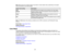 Page 58

Note:
Blackbands andcropped imagesmayproject incertain aspectratios,depending onthe aspect
 ratio
andresolution ofyour input signal.
 Aspect
ratiosetting
 Description

Auto
 Automatically
setstheaspect ratioaccording tothe input signal.
 Normal
 Displays
imagesusingthefullprojection areaandmaintains the
 aspect
ratioofthe image.
 Zoom
 Displays
imagesusingthefullwidth ofthe projection areaand
 maintains
theaspect ratioofthe image.
 Full
 Displays
imagesusingthefullwidth ofthe projection area,butdoes...