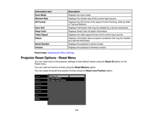 Page 114Information item
Description
Scan Mode Displays the scan mode
Refresh Rate Displays the refresh rate of the current input source
3D Format Displays the 3D format of the signal (Frame Packing, Side-by-Side,
or Top and Bottom)
Sync Info Displays information that may be needed by a service technician
Deep Color Displays Deep Color bit depth information
Video Signal Displays the video signal format of the current input source
Status Displays information about projector problems that may be needed
by a...