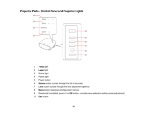 Page 19Projector Parts - Control Panel and Projector Lights
1Temp light
2 Laser light
3 Status light
4 Power light
5 Power button
6 Source button (cycles through the list of sources)
7 Lens button (cycles through the lens adjustment options)
8 Menu button (accesses configuration menus)
9 Directional thumbstick (push in for OKbutton; controls menu selection and keystone adjustment)
10 Escbutton
19  