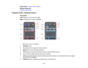 Page 20Parent topic:
Projector Part Locations
Related references
Projector Light Status
Projector Parts - Remote Control Top buttons
Left:PowerLite Pro Cinema LS10000
Right: PowerLite Pro Cinema LS9600e
1 Onbutton (turns on projector)
2 Standby button
3 Illumination button (lights the remote control)
4 Blank button (turns off video projection)
5 P-in-P button (controls the Picture-in-Picture mode for HDMI inputs)
6 Source buttons (select specific video input sources)
7 HDMI Link control buttons (control...