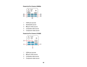 Page 68PowerLite Pro Cinema LS9600e
1 HDMI port sources
2 WirelessHD source
3 PCport (VGA) source
4 Composite video source
5 Component video source
PowerLite Pro Cinema LS10000
1 HDMI port sources
2 PCport (VGA) source
3 Composite video source
4 Component video source
68   