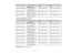 Page 27Screen or image size Projection distance (1) Offset from lens center Offset from lens center
(2)(3)
Wide to Tele
120 inches (304.8 cm) 164.6 to 350 inches 28.7 inches (73 cm) 100.8 inches (256 cm) (418 to 889 cm)
150 inches (381 cm) 205.9 to 437.8 inches 35.8 inches (91 cm) 126 inches (320 cm) (523 to 1112 cm)
200 inches (508 cm) 275.2 to 583.9 inches 48 inches (122 cm) 168.1 inches (427 cm) (699 to 1483 cm)
16:9 Aspect Ratio Image or Screen Screen or image size Projection distance (1) Offset from lens...