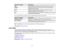 Page 72Aspect ratio setting
Description
Auto Automatically sets the aspect ratio according to the input signal.
Normal Displays images using the full projection area and maintains the
aspect ratio of the image.
Zoom Displays images using the full width of the projection area and
maintains the aspect ratio of the image.
Full Displays images using the full width of the projection area, but does
not maintain the aspect ratio.
You can also select two modes that can be used with a third-party anamorphic lens. Aspect...