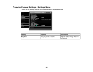 Page 105Projector Feature Settings - Settings Menu
Options on the Settings menu let you customize various projector features.
Setting OptionsDescription
Keystone Varying levels available Adjusts vertical image shape to
rectangular
105 