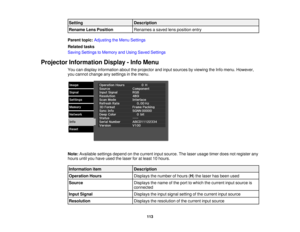 Page 113Setting
Description
Rename Lens Position Renames a saved lens position entry
Parent topic: Adjusting the Menu Settings
Related tasks
Saving Settings to Memory and Using Saved Settings
Projector Information Display - Info Menu You can display information about the projector and input sources by viewing the Info menu. However,
you cannot change any settings in the menu.
Note:Available settings depend on the current input source. The laser usage timer does not register any
hours until you have used the...