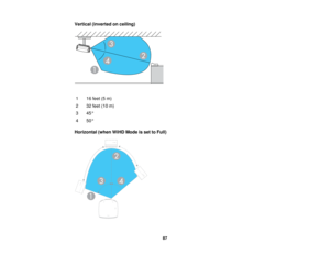 Page 87Vertical (inverted on ceiling)
1 16 feet (5 m)
2 32 feet (10 m)
3 45°
4 50°
Horizontal (when WiHD Mode is set to Full)
87   