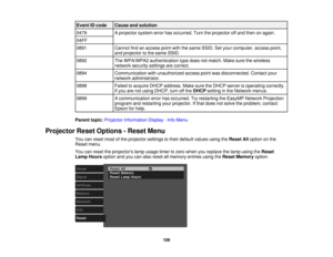 Page 109

Event
IDcode
 Cause
andsolution
 0479
 A
projector systemerrorhasoccurred. Turntheprojector offand then onagain.
 04FF

0891
 Cannot
findanaccess pointwiththesame SSID. Setyour computer, accesspoint,
 and
projector tothe same SSID.
 0892
 The
WPA/WPA2 authentication typedoes notmatch. Makesurethewireless
 network
securitysettingsarecorrect.
 0894
 Communication
withunauthorized accesspointwasdisconnected. Contactyour
 network
administrator.
 0898
 Failed
toacquire DHCPaddress. MakesuretheDHCP...
