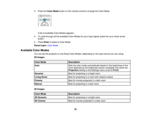 Page 68

3.
Press theColor Mode button onthe remote controltochange theColor Mode.
 A
list ofavailable ColorModes appears.
 4.
Tocycle through allthe available ColorModes foryour input signal, presstheupordown arrow
 button.

5.
Press Entertoselect aColor Mode.
 Parent
topic:ColorMode
 Available
ColorModes
 You
cansetthe projector touse these ColorModes, depending onthe input source youareusing:
 2D
Images
 Color
Mode
 Description

Auto
 Sets
thecolor mode automatically basedonthe brightness ofthe
 room...