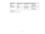 Page 151

Display
format
 Refresh
rate(inHz)
 Resolution
(inpixels)
 3D
formats
 HDTV
 50/60
 1280
×720
 Side
bySide
 (720p)
 Top
andBottom
 HDTV
(1080i)
 50/60
 1920
×1080
 Side
bySide
 HDTV
(1080p)
 50/60
 1920
×1080
 —

24
 1920
×1080
 Side
bySide
 Top
andBottom
 *
HDMI5 portonly
 Parent
topic:Technical Specifications
 151 