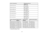 Page 27

Screen
orimage size(1)
 Projection
distance(2)
 Wide
toTele
 40
inches (101.6cm)
 46
to75 inches
 (116
to190 cm)
 60
inches (152.4cm)
 69
to113 inches
 (176
to286 cm)
 80
inches (203.2cm)
 93
to150 inches
 (235
to382 cm)
 100
inches (254cm)
 116
to188 inches
 (295
to478 cm)
 120
inches (304.8cm)
 139
to226 inches
 (354
to575 cm)
 150
inches (381cm)
 174
to283 inches
 (443
to719 cm)
 200
inches (508cm)
 233
to378 inches
 (591
to959 cm)
 Screen
orimage size
 Offset
fromlens
 Offset
fromlens
 Offset...