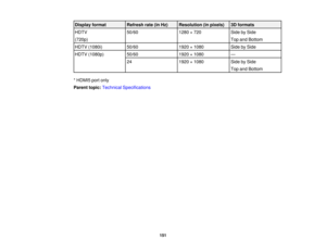 Page 151

Display
format
 Refresh
rate(inHz)
 Resolution
(inpixels)
 3D
formats
 HDTV
 50/60
 1280
×720
 Side
bySide
 (720p)
 Top
andBottom
 HDTV
(1080i)
 50/60
 1920
×1080
 Side
bySide
 HDTV
(1080p)
 50/60
 1920
×1080
 —

24
 1920
×1080
 Side
bySide
 Top
andBottom
 *
HDMI5 portonly
 Parent
topic:Technical Specifications
 151 