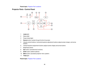Page 19

Parent
topic:Projector PartLocations
 Projector
Parts-Control Panel
 1
 Lamp
light
 2
 Status
light
 3
 Power
button/light
 4
 Source
button(cycles through thelistofsources)
 5
 Volume
controlbuttons, horizontal keystoneadjustment buttons(adjustscreen shape), andarrow
 buttons

6
 Vertical
keystone adjustment buttons(adjustscreen shape) andarrow buttons
 7
 Brightness
sensor
 8
 Esc
button (cancels/exits functions)
 9
 Enter
button (selects options)
 10
 Menu
button (accesses projectormenusystem)
 11...