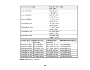 Page 28

Screen
orimage size(1)
 Projection
distance(2)
 Wide
toTele
 40
inches (101.6cm)
 56
to92 inches
 (143
to233 cm)
 60
inches (152.4cm)
 85
to138 inches
 (216
to351 cm)
 80
inches (203.2cm)
 114
to184 inches
 (288
to468 cm)
 100
inches (254cm)
 142
to231 inches
 (361
to586 cm)
 120
inches (304.8cm)
 171
to277 inches
 (434
to704 cm)
 150
inches (381cm)
 214
to347 inches
 (543
to717 cm)
 200
inches (508cm)
 285
to463 inches
 (724
to1175 cm)
 Screen
orimage size
 Offset
fromlens
 Offset
fromlens
 Offset...