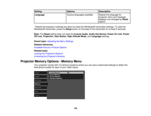 Page 103

Setting
 Options
 Description

Language
 Various
languages available
 Selects
thelanguage for
 projector
menuandmessage
 displays
(notchanged byReset
 option)

*
Resets theprojectors settingsbutdoes notreset theWirelessHD transmittersettings.Toreset the
 WirelessHD
transmitter,presstheSetup button onthe base ofthe transmitter foratleast 5seconds.
 Note:
TheReset setting doesnotreset theInverse Audio,Audio OutDevice ,Power OnLink ,Power
 Off
Link ,Projection ,User Button ,High Altitude Mode,and Language...