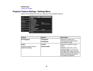 Page 98

Related
tasks
 Viewing
3DImages
 Projector
FeatureSettings -Settings Menu
 Options
onthe Settings menuletyou customize variousprojector features.
 Setting
 Options
 Description

H/V-Keystone
 V-Keystone
 Adjusts
theangle ofthe
 horizontal
andvertical sidesin
 H-Keystone

the
projected image
 Audio
 Volume
 Adjusts
theprojectors audio
 output

(PowerLite
HomeCinema
 Inverse
Audio
 3500/3510/3600e)
 Volume
:adjusts thevolume
 Inverse
Audio:inverts theleft
 and
right audio output channels;
 select
Onwhen...