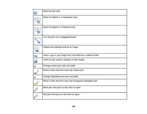 Page 190Redo the last undo
Select all objects in a rectangular area
Select all objects in a freehand area
Turn the pen into a draggable pointer
Capture the selected area as an image
Insert a .jpg or .png image from a thumbdrive or network folder
Insert a circle, square, triangle, or other shape
Change custom pen color and width
Write or draw free-form lines with custom pen
Change highlighter pen color and width
Write or draw free-form lines with transparent highlighter pen
Black pen (fine point on left, thick on...