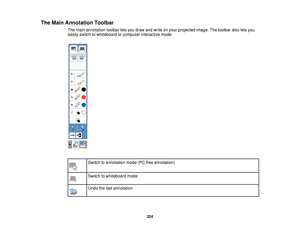 Page 224The Main Annotation Toolbar
The main annotation toolbar lets you draw and write on your projected image. The toolbar also lets you
easily switch to whiteboard or computer interactive mode.
Switch to annotation mode (PC free annotation)
Switch to whiteboard mode
Undo the last annotation 224     