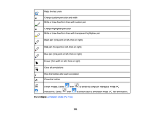 Page 225Redo the last undo
Change custom pen color and width
Write or draw free-form lines with custom pen
Change highlighter pen color
Write or draw free-form lines with transparent highlighter pen
Black pen (fine point on left, thick on right)
Red pen (fine point on left, thick on right)
Blue pen (fine point on left, thick on right)
Eraser (thin width on left, thick on right)
Clear all annotations
Hide the toolbar after each annotation
Close the toolbar
Switch modes. Select then to switch to computer...