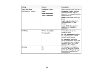 Page 243Setting
OptionsDescription
Touch Unit Setup Installation PatternSelect settings for the Touch Unit
(BrightLink Pro 1430Wi) PowerInstallation Pattern: displays
reference points to help you
Angle Adjustment
determine the installation position
Touch Calibration of the Touch Unit
Power: turns on the Touch Unit
power
Angle Adjustment: performs
angle adjustment for laser
diffusion
Touch Calibration: performs
calibration for finger touch
operations
Pen Mode PC Free AnnotationSelects the mode for the
interactive...