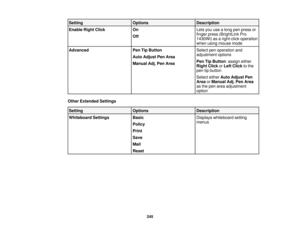 Page 245Setting
OptionsDescription
Enable Right Click OnLets you use a long pen press or
finger press (BrightLink Pro
Off
1430Wi) as a right-click operation
when using mouse mode
Advanced Pen Tip ButtonSelect pen operation and
adjustment options
Auto Adjust Pen Area
Pen Tip Button: assign either
Manual Adj. Pen Area
Right ClickorLeft Click to the
pen tip button
Select either Auto Adjust Pen
Area orManual Adj. Pen Area
as the pen area adjustment
option
Other Extended Settings Setting OptionsDescription
Whiteboard...