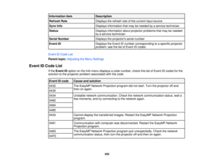 Page 255Information item
Description
Refresh Rate Displays the refresh rate of the current input source
Sync Info Displays information that may be needed by a service technician
Status Displays information about projector problems that may be needed
by a service technician
Serial Number Displays the projectors serial number
Event ID Displays the Event ID number corresponding to a specific projector
problem; see the list of Event ID codes
Event ID Code List
Parent topic: Adjusting the Menu Settings
Event ID Code...