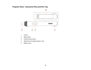 Page 27Projector Parts - Interactive Pens and Pen Tray
1 Pen tip
2 Battery light
3 Power/function button
4 Attachment for optional strap or cord
5 Battery cover 27  