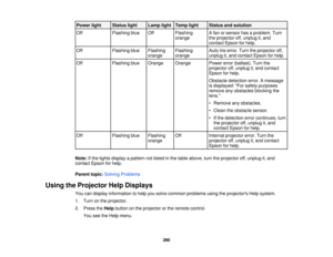 Page 280Power light Status light Lamp light Temp light Status and solution
Off
Flashing blue Off Flashing A fan or sensor has a problem. Turn
orange the projector off, unplug it, andcontact Epson for help.
Off Flashing blue Flashing Flashing Auto Iris error. Turn the projector off,
orange orange unplug it, and contact Epson for help.
Off Flashing blue Orange Orange Power error (ballast). Turn the
projector off, unplug it, and contact
Epson for help.
Obstacle detection error. A message
is displayed: For safety...