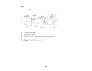 Page 32Rear
1 Laser diffusion ports
2 Installation magnets
3 Guide markers (used for performing angle adjustment)
Parent topic: Projector Part Locations
32  