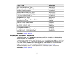 Page 17

Option
orpart
 Part
number
 Short
throw zoom lens(ELPLU02)
 V12H004U02

Rear-projection
widelens(ELPLR04)
 V12H004R04

Standard
zoomlens(ELPLS04)
 V12H004S04

Middle-throw
zoomlens#1(ELPLM06)
 V12H004M06

Middle-throw
zoomlens#2(ELPLM07)
 V12H004M07

Long-throw
zoomlens(ELPLL07)
 V12H004L07

Active
speakers (ELPSP02)
 V12H467020

PixiePlus
controlsystem forEpson projectors
 ELPSP10

Kensington
securitylock
 ELPSL01

Duet
ultraportable projector screen
 ELPSC80

60
portable rollscreen (4:3)
 ELPSC27...