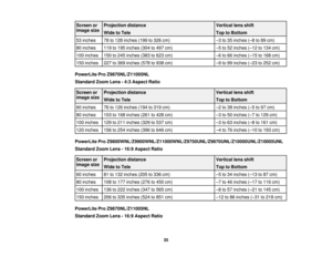 Page 35

Screen
or
 Projection
distance
 Vertical
lensshift
 image
size
 Wide
toTele
 Top
toBottom
 53
inches
 78
to128 inches (199to326 cm)
 –
3 to 35 inches (– 8 to 89 cm)
 80
inches
 119
to195 inches (304to497 cm)
 –
5 to 52 inches (– 12 to134 cm)
 100
inches
 150
to245 inches (383to623 cm)
 –
6 to 66 inches (– 15 to168 cm)
 150
inches
 227
to369 inches (578to938 cm)
 –
9 to 99 inches (– 23 to252 cm)
 PowerLite
ProZ9870NL/Z11005NL
 Standard
ZoomLens-4:3 Aspect Ratio
 Screen
or
 Projection
distance
 Vertical...