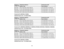 Page 35

Screen
or
 Projection
distance
 Vertical
lensshift
 image
size
 Wide
toTele
 Top
toBottom
 53
inches
 78
to128 inches (199to326 cm)
 –
3 to 35 inches (– 8 to 89 cm)
 80
inches
 119
to195 inches (304to497 cm)
 –
5 to 52 inches (– 12 to134 cm)
 100
inches
 150
to245 inches (383to623 cm)
 –
6 to 66 inches (– 15 to168 cm)
 150
inches
 227
to369 inches (578to938 cm)
 –
9 to 99 inches (– 23 to252 cm)
 PowerLite
ProZ9870NL/Z11005NL
 Standard
ZoomLens-4:3 Aspect Ratio
 Screen
or
 Projection
distance
 Vertical...