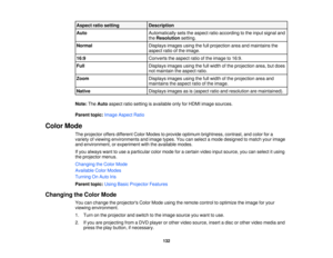 Page 132Aspect ratio setting
Description
Auto Automatically sets the aspect ratio according to the input signal and
theResolution setting.
Normal Displays images using the full projection area and maintains the
aspect ratio of the image.
16:9 Converts the aspect ratio of the image to 16:9.
Full Displays images using the full width of the projection area, but does
not maintain the aspect ratio.
Zoom Displays images using the full width of the projection area and
maintains the aspect ratio of the image.
Native...