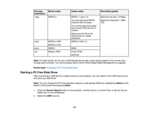 Page 137File type Movie codec
Audio codecRecording quality
(extension)
.mpg MPEG-2 MPEG-1 Layer 1/2Maximum bit rate: 12 Mbps
You can play back MPEG Maximum resolution: 1280 ×
contents with no audio. 720
You cannot play back audio
from Linear PCM and AC-3
content.
Make sure the file is not
named with an .mpeg
extension.
.mp4 MPEG-4 ASP MPEG-4 AAC-LC MPEG-4 AVC
.wmv WMV9 WMA
.avi Motion JPEG Linear PCM
ADPCM
Note: For best results, do not use a USB storage device with a slow access speed or the movies may
not play...