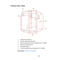 Page 25Projector Parts - Base
1 Ceiling mount holes (5)
2 Security cable attachment point
3 Rear foot attachment points (2) (BrightLink Pro 1420Wi)
4 Wall mount plate holes (4)
5 Illumination sensor
6 Front foot attachment point (BrightLink Pro 1420Wi)
Parent topic: Projector Part Locations
25  