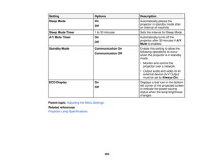 Page 253Setting
OptionsDescription
Sleep Mode OnAutomatically places the
projector in standby mode after
Off
an interval of inactivity
Sleep Mode Timer 1 to 30 minutesSets the interval for Sleep Mode
A/V Mute Timer OnAutomatically turns off the
projector after 30 minutes ifA/V
Off
Muteis enabled
Standby Mode Communication OnEnable this setting to allow the
following operations to occur
Communication Off
when the projector is in standby
mode:
• Monitor and control the
projector over a network
• Output audio and...