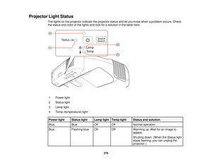 Page 278Projector Light Status
The lights on the projector indicate the projector status and let you know when a problem occurs. Check
the status and color of the lights and look for a solution in the table here.
1 Power light
2 Status light
3 Lamp light
4 Temp (temperature) light
Power light Status light Lamp light Temp light Status and solution
Blue BlueOff Off Normal operation.
Blue Flashing blue Off Off Warming up. Wait for an image to
appear.
Shutting down. (When the Status light
stops flashing, you can...