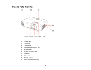 Page 16

Projector
Parts-Front/Top
 1
 Exhaust
vent
 2
 Lamp
cover
 3
 Control
panel
 4
 Kensington
securitylockslot
 5
 Air
filter cover
 6
 Air
filter andintake vent
 7
 Zoom
ring
 8
 Focus
ring
 9
 Remote
receiver
 10
 A/V
Mute slide(lens cover)
 16  