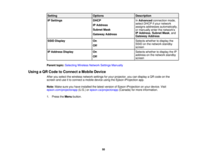 Page 50

Setting
 Options
 Description

IP
Settings
 DHCP
 In
Advanced connection mode,
 select
DHCP ifyour network
 IP
Address
 assigns
addresses automatically,
 Subnet
Mask
 or
manually enterthenetworks
 IP
Address ,Subnet Mask,and
 Gateway
Address
 Gateway
Address
 SSID
Display
 On
 Selects
whether todisplay the
 SSID
onthe network standby
 Off

screen

IP
Address Display
 On
 Selects
whether todisplay theIP
 address
onthe network standby
 Off

screen

Parent
topic:Selecting WirelessNetworkSettingsManually...