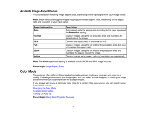 Page 81

Available
ImageAspect Ratios
 You
canselect thefollowing imageaspect ratios,depending onthe input signal fromyourimage source.
 Note:
Blackbands andcropped imagesmayproject incertain aspectratios,depending onthe aspect
 ratio
andresolution ofyour input signal.
 Aspect
ratiosetting
 Description

Auto
 Automatically
setstheaspect ratioaccording tothe input signal and
 the
Resolution setting.
 Normal
 Displays
imagesusingthefullprojection areaandmaintains the
 aspect
ratioofthe image.
 16:9
 Converts...