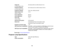 Page 165

Image
size
 33
inches (0.83m)to320 inches (8.13m)
 (in
native aspect ratio)
 Projection
distance
 35.4
inches (0.9m)to425.2 inches (10.8m)
 (in
native aspect ratio)
 Projection
methods
 Front,
rear,ceiling-mounted
 Optical
aspectratio
 16:10

(width-to-height)

Focus
adjustment
 Manual

Zoom
adjustment
 Manual

Zoom
ratio
 1-1.2

(Tele-to-Wide)

Internal
soundsystem
 2
W monaural
 Noise
level
 37
dB (Normal PowerConsumption mode)
 29
dB (ECO Power Consumption mode)
 Keystone
correction angle
 ±
30 °...