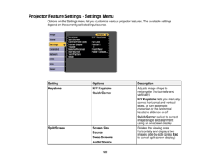 Page 122

Projector
FeatureSettings -Settings Menu
 Options
onthe Settings menuletyou customize variousprojector features.Theavailable settings
 depend
onthe currently selectedinputsource.
 Setting
 Options
 Description

Keystone
 H/V
Keystone
 Adjusts
imageshape to
 rectangular
(horizontally and
 Quick
Corner
 vertically)

H/V
Keystone :lets you manually
 correct
horizontal andvertical
 sides,
orturn automatic
 correction
orthe horizontal
 keystone
slideronoroff
 Quick
Corner :select tocorrect
 image
shape...