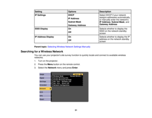 Page 51

Setting
 Options
 Description

IP
Settings
 DHCP
 Select
DHCP ifyour network
 assigns
addresses automatically,
 IP
Address
 or
manually enterthenetworks
 Subnet
Mask
 IP
Address ,Subnet Mask,and
 Gateway
Address
 Gateway
Address
 SSID
Display
 On
 Selects
whether todisplay the
 SSID
onthe network standby
 Off

screen

IP
Address Display
 On
 Selects
whether todisplay theIP
 address
onthe network standby
 Off

screen

Parent
topic:Selecting WirelessNetworkSettingsManually
 Searching
foraWireless...