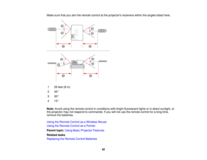 Page 82

Make
surethatyouaimtheremote controlatthe projectors receiverswithintheangles listedhere.
 1
 26
feet (8m)
 2
 45
°
 3
 30
°
 4
 15
°
 Note:
Avoidusingtheremote controlinconditions withbright fluorescent lightsorindirect sunlight, or
 the
projector maynotrespond tocommands. Ifyou willnot use theremote controlforalong time,
 remove
thebatteries.
 Using
theRemote ControlasaWireless Mouse
 Using
theRemote ControlasaPointer
 Parent
topic:UsingBasicProjector Features
 Related
tasks
 Replacing
theRemote...