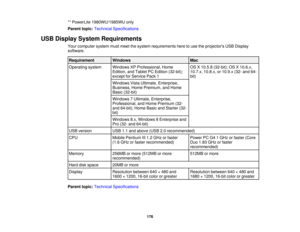 Page 176

**
PowerLite 1980WU/1985WU only
 Parent
topic:Technical Specifications
 USB
Display System Requirements
 Your
computer systemmustmeet thesystem requirements heretouse theprojectors USBDisplay
 software.

Requirement
 Windows
 Mac

Operating
system
 Windows
XPProfessional, Home
 OS
X10.5.8 (32-bit); OSX10.6.x,
 Edition,
andTablet PCEdition (32-bit);
 10.7.x,
10.8.x,or10.9.x (32-and64-
 except
forService Pack1
 bit)

Windows
VistaUltimate, Enterprise,
 Business,
HomePremium, andHome
 Basic
(32-bit)...