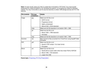 Page 93

Note:
Forbest results, placeyourfilesonmedia thatisformatted inFAT16/32. Ifyou have trouble
 projecting
frommedia formatted fornon-Windows filesystems, tryformatting themedia forWindows
 instead.
Youmay notbeable touse thesecurity features oncertain USBstorage devices withPCFree
 features.

File
contents
 File
type
 Details

(extension)

Image
 .jpg
 Make
surethefileisnot:
 •
CMYK format
 •
Progressive format
 •
Highly compressed
 •
Above 8192×8192 resolution
 .bmp
 Make
surethefileresolution isnot...