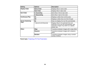 Page 99

Setting
 Options
 Description

Display
Order
 Name
Order
 Displays
filesinname order
 Date
Order
 Displays
filesindate order
 Sort
Order
 In
Ascending
 Sorts
filesinfirst-to-last order
 In
Descending
 Sorts
filesinlast-to-first order
 Continuous
Play
 On
 Displays
aslide show continuously
 Off
 Displays
aslide show onetime through
 Screen
Switching
 No
 Does
notdisplay thenext fileautomatically
 Time

1
Second to60 Seconds
 Displays
filesforthe selected timeand
 switches
tothe next fileautomatically;...